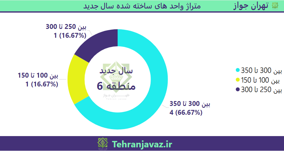 قانون صدور پروانه ساختمانی