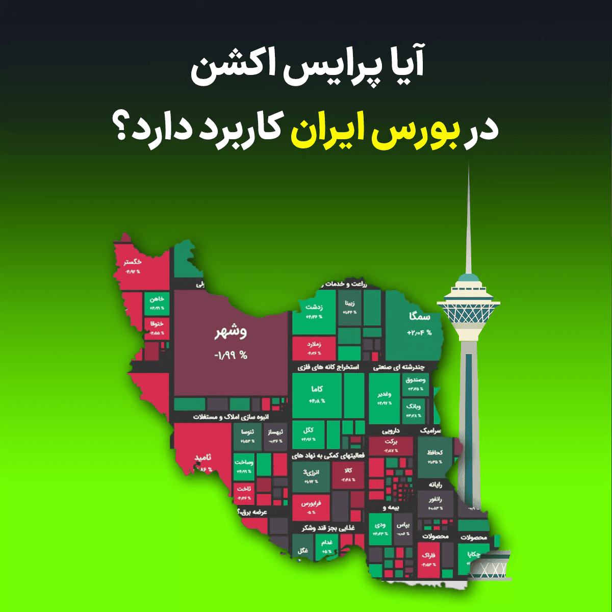 آیا روش پرایس اکشن در بورس ایران کارآمد است؟