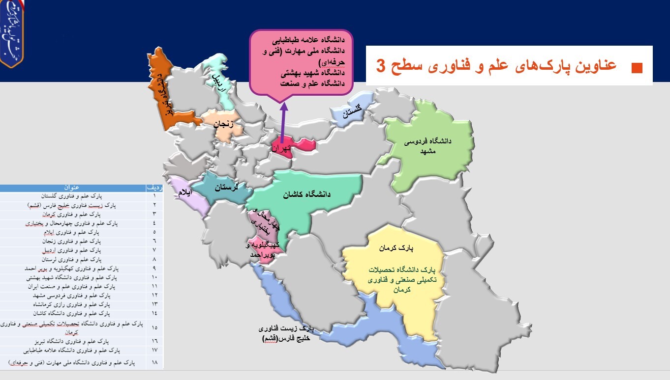 مروری بر ماموریت ها و استراتژی بودجه ای پارک های علم و فناوری