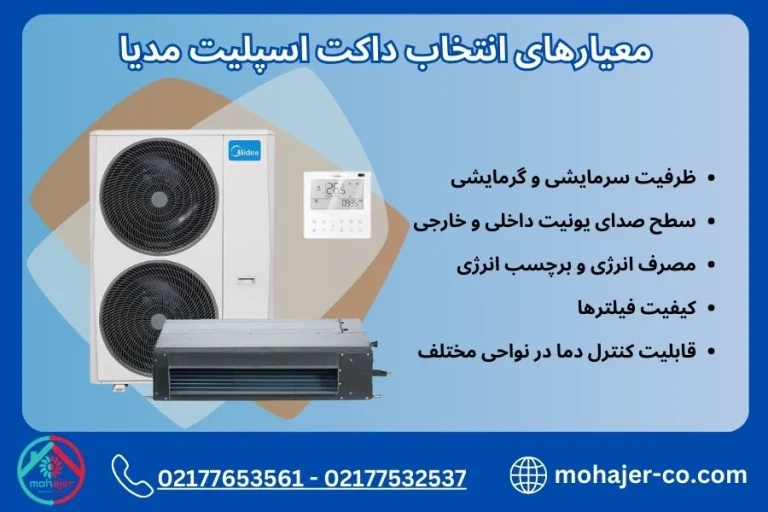 اقتصادی راهنمای خرید داکت اسپلیت مدیا