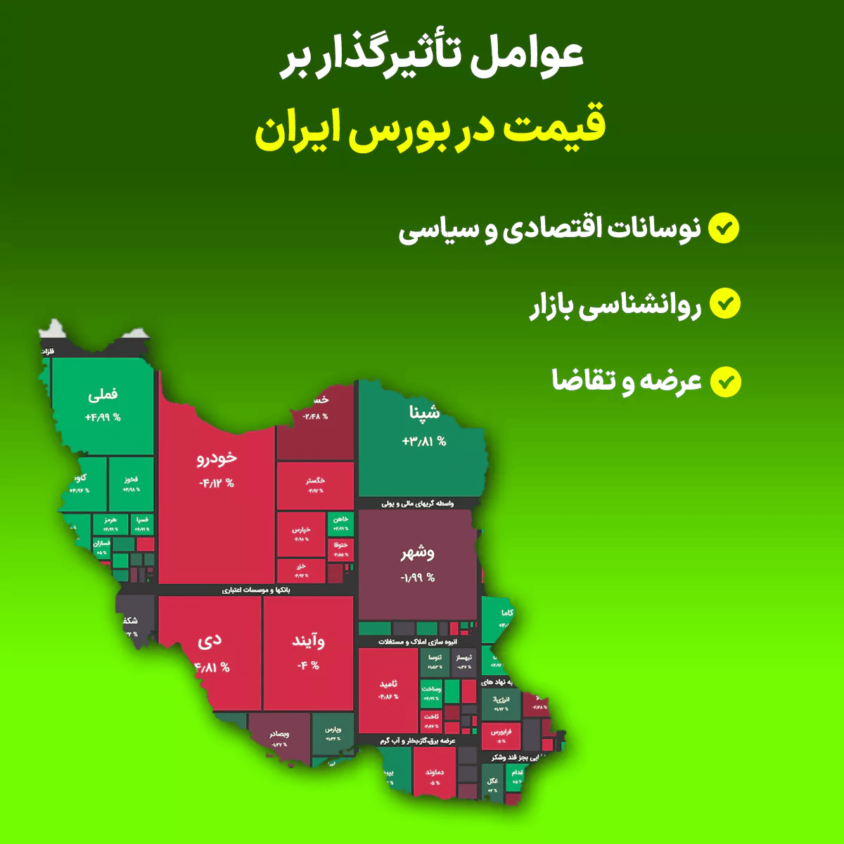 آیا روش پرایس اکشن در بورس ایران کارآمد است؟