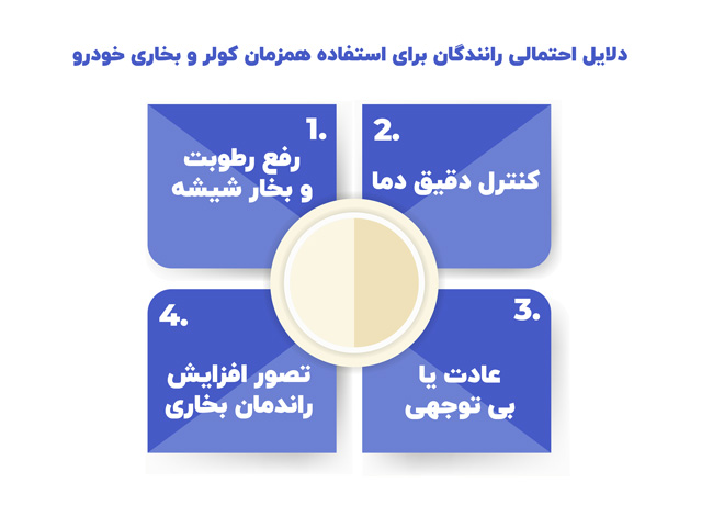 دلایل احتمالی رانندگان برای استفاده همزمان کولر و بخاری ماشین