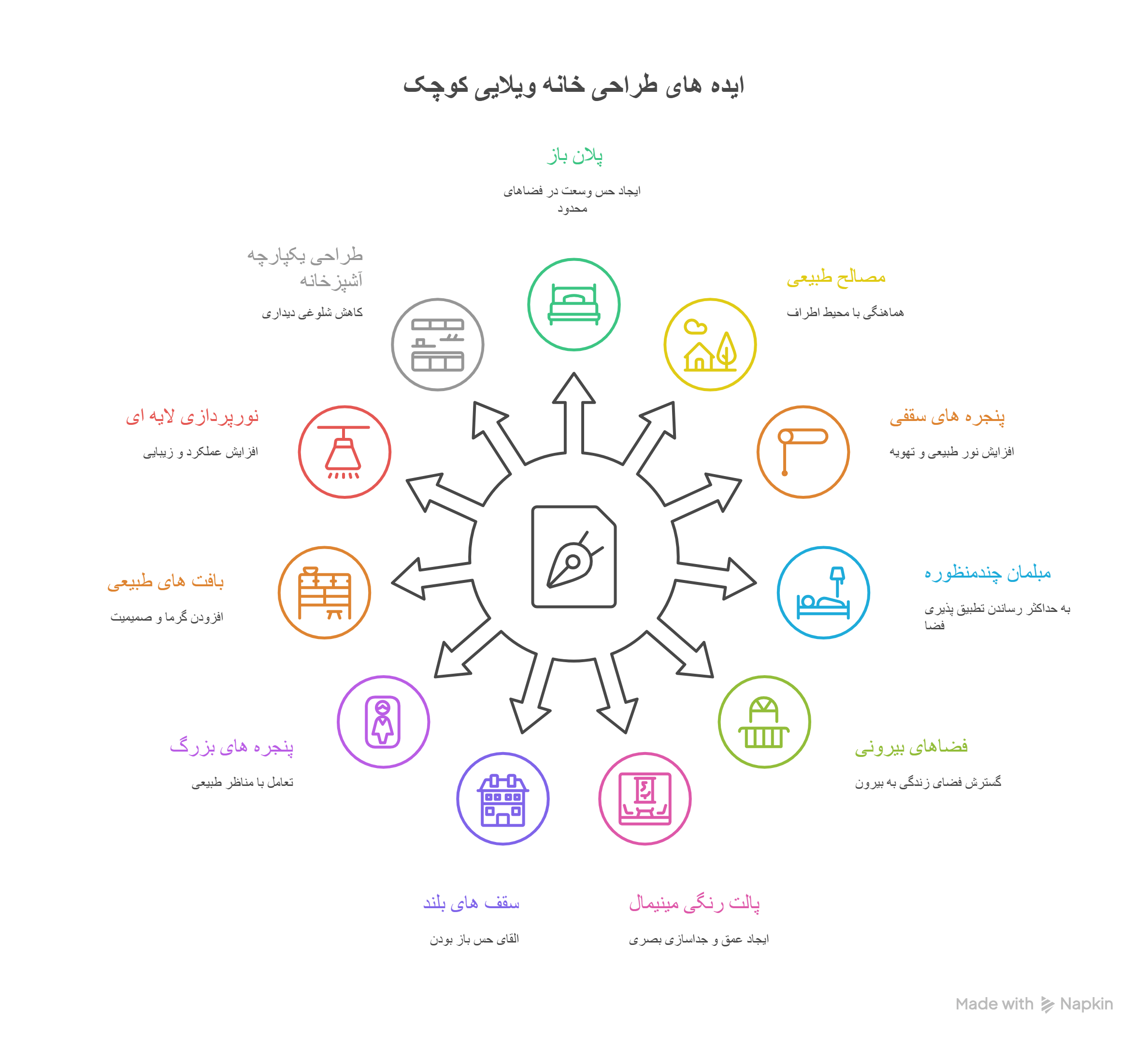 خانه های ویلایی کوچک و شیک