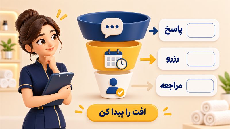 نتیجه تبلیغات را با رزرو و مراجعه بسنجید